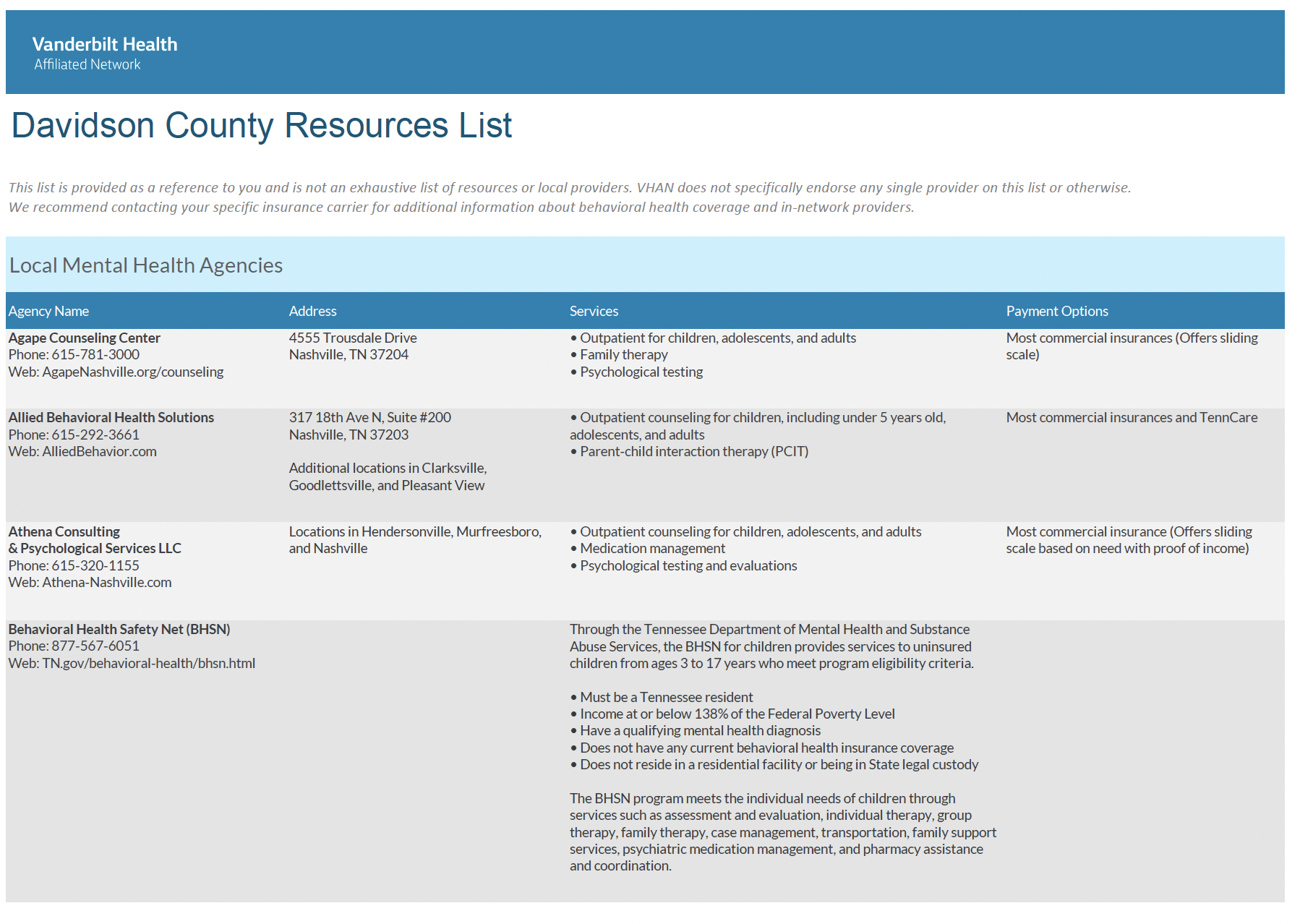 davidson-county-resources-list-vhan-content-hub